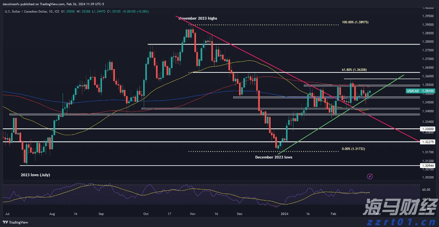 广东、浙江部分地区上调快递费