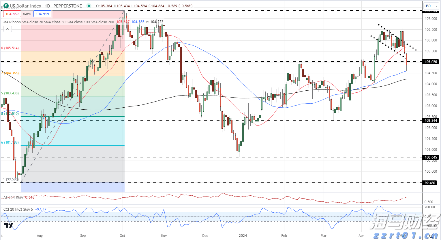 美股异动| 乐信(LX.US)股价上涨6.08%：2025年第二季度利润增长116% 瑞银维持13.6美元目标价